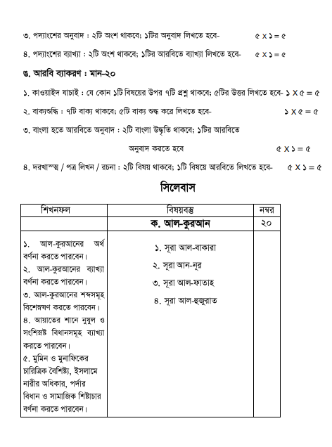 আরবি প্রভাষক নিবন্ধন লিখিত পরীক্ষার সিলেবাস ২০২৪