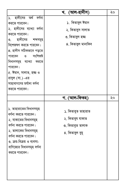 আরবি প্রভাষক নিবন্ধন লিখিত পরীক্ষার সিলেবাস ২০২৪