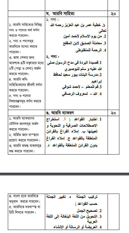 আরবি প্রভাষক নিবন্ধন লিখিত পরীক্ষার সিলেবাস ২০২৪