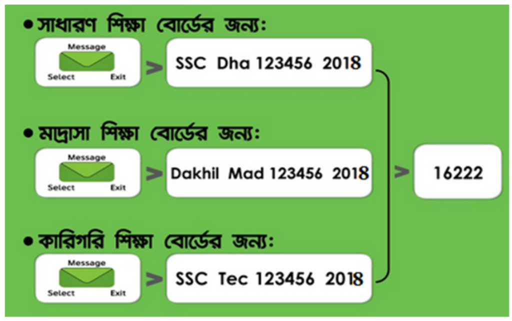 SSC Result 2024 Bangladesh Education Board with Full Marksheet