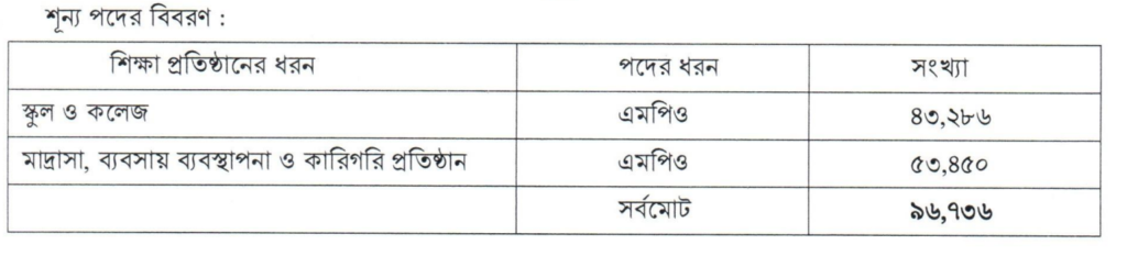 এনটিআরসিএ শিক্ষক নিবন্ধন নিয়োগ বিজ্ঞপ্তির শূন্যপদ