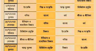 [সর্বশেষ সংশোধিত] ৬ষ্ঠ থেকে ৯ম শ্রেণির জন্য বিষয়ভিত্তিক ষান্মাসিক মূল্যায়ন ২০২৪ রুটিন